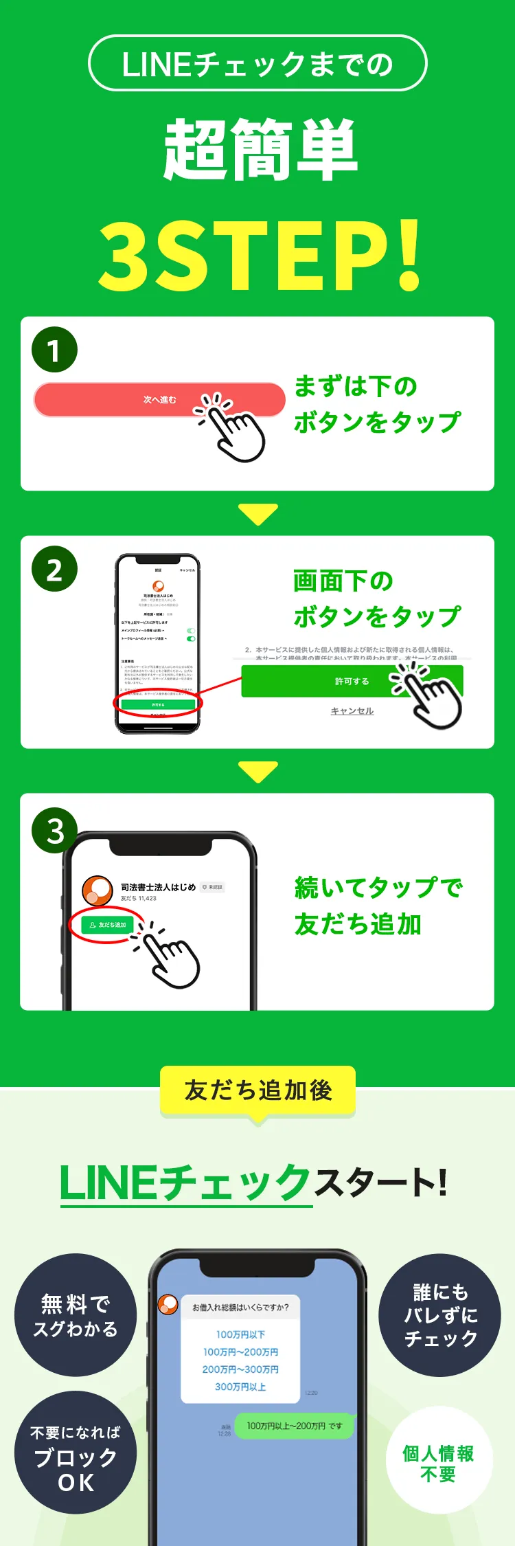 減額診断3ステップ